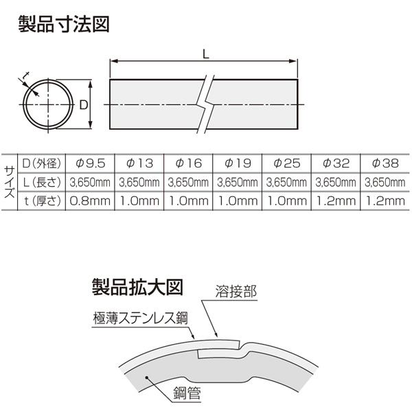 ステンレス巻きパイプ(ICSパイプ)《取り寄せ商品・代引不可》_2