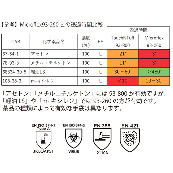 Ansell タッチエヌタフ93-800 TouchNTuff93-800 10箱(1箱30枚入) アセトン耐性を備えた耐透過使い捨て手袋 JIS T 8116 準拠品_5