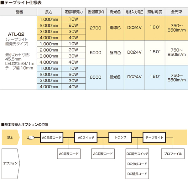 ATL-02(テープライト・面発光タイプ)_2