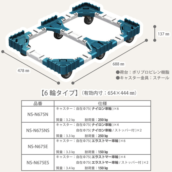 ネオスター nectisネクティス 荷台がオール樹脂製の軽量コンテナ台車 2サイズ 選べる車輪 ストッパ有無 10台セット オトクなまとめ買い商品_3