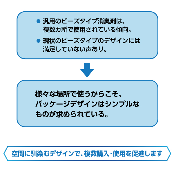 消臭力 業務用 ビーズタイプ 本体400g デザインアソート(無香料)6パックセット(1パック3個入)【お得なまとめ買い商品】エステープロ_3