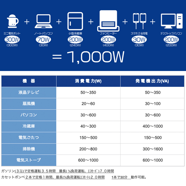 インバーター発電機ジーキュービック《取り寄せ商品・代引不可》_6
