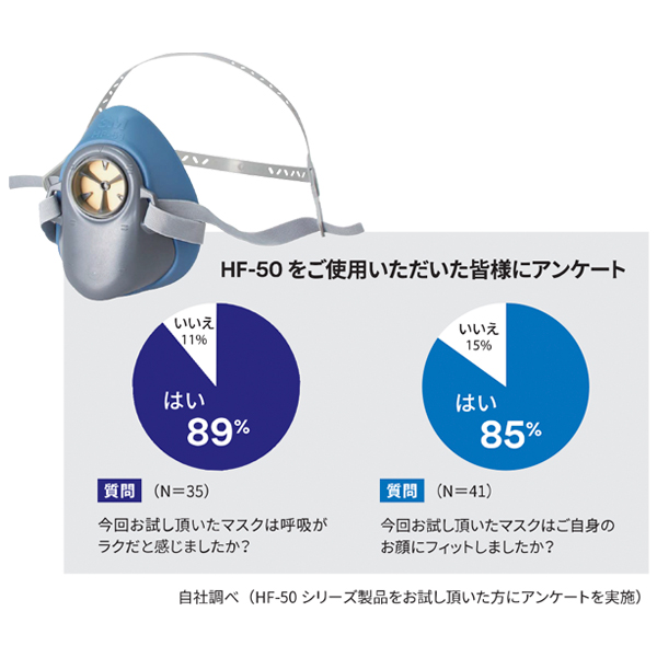 ATOM公式】3M 防毒マスク 有機溶剤作業用 塗装作業用 10キットセット