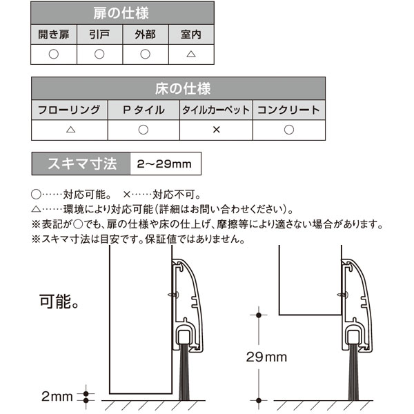 フロアーリック店舗ドア用・面付タイプ(下框用気密材)《取り寄せ商品・代引不可》_4