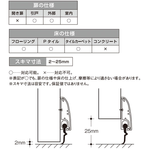 フロアーリック引戸用・面付タイプ(下框用気密材)《取り寄せ商品・代引不可》_4