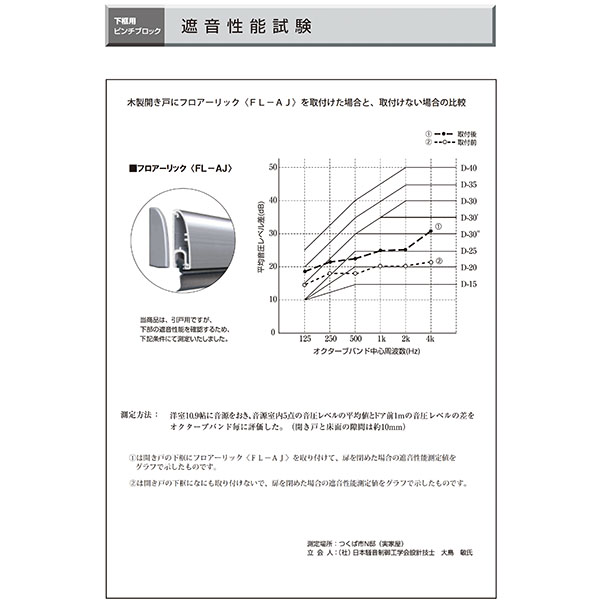 フロアーリック引戸用・面付タイプ(下框用気密材)《取り寄せ商品・代引不可》_6
