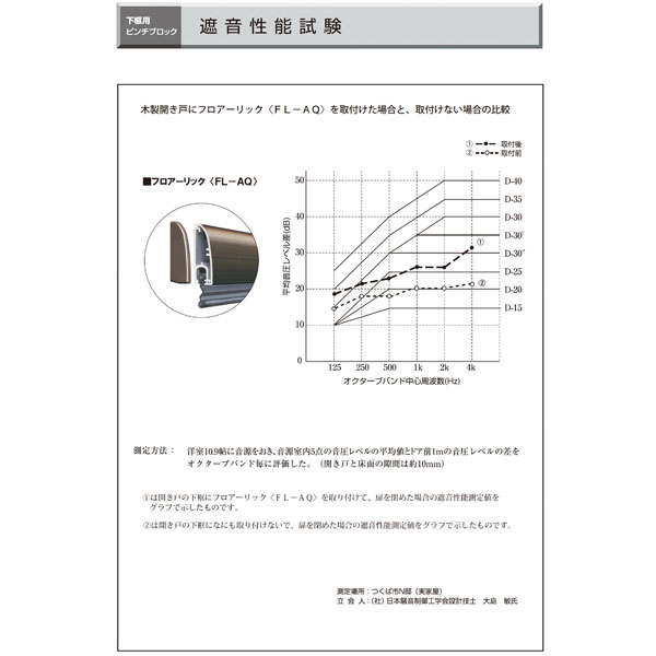 フロアーリック開き扉用・面付タイプ(下框用気密材)《取り寄せ商品・代引不可》_6