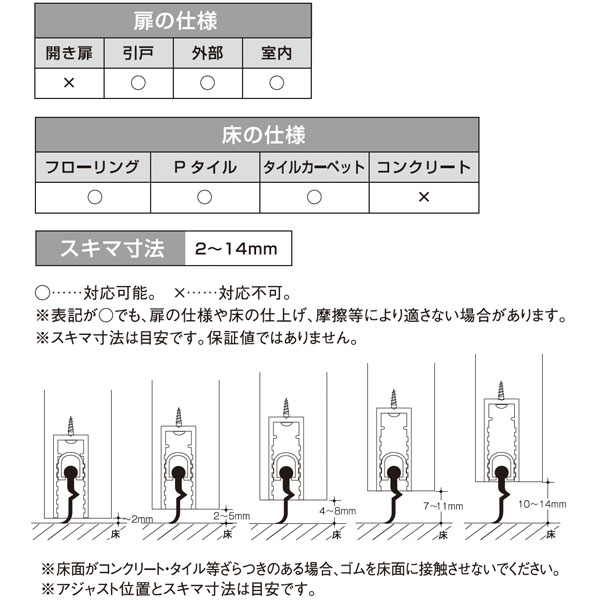 フロアーリック引戸用・ビルドインタイプ(下框用気密材)《取り寄せ商品・代引不可》_4
