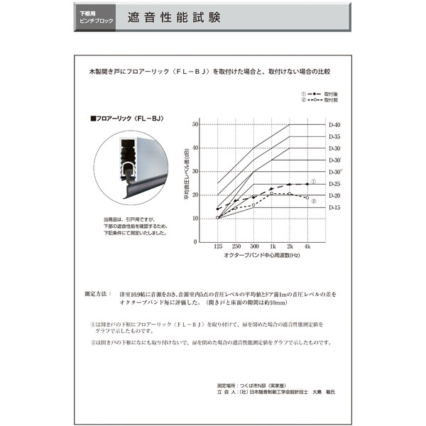 フロアーリック引戸用・ビルドインタイプ(下框用気密材)《取り寄せ商品・代引不可》_6