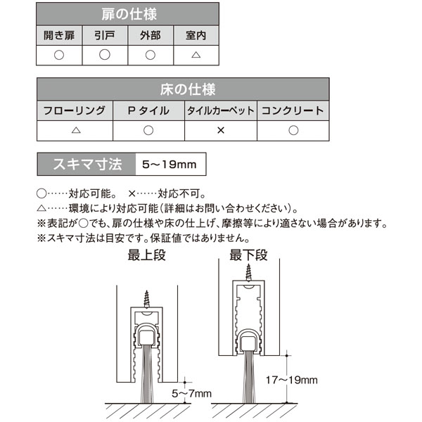 フロアーリック店舗ドア用・ビルドインタイプ(下框用気密材)《取り寄せ商品・代引不可》_4
