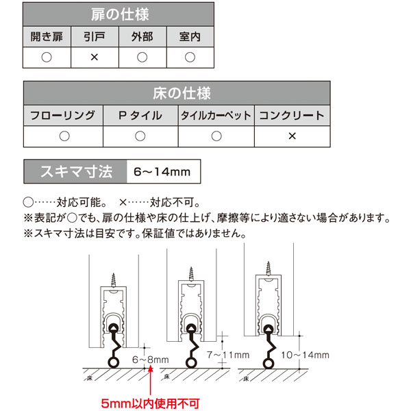 フロアーリック開き扉用・ビルドインタイプ(下框用気密材)《取り寄せ商品・代引不可》_4