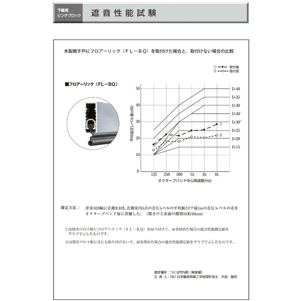 フロアーリック開き扉用・ビルドインタイプ(下框用気密材)《取り寄せ商品・代引不可》_6
