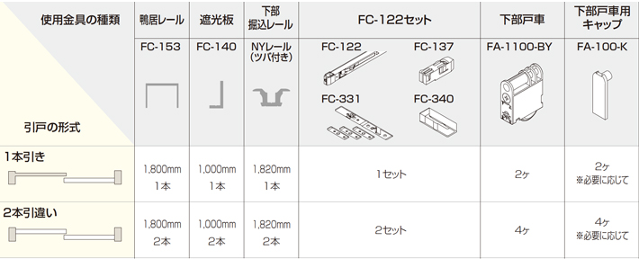 ソフトクローズ上部ガイド FC-122 | アトムダイレクトショップ