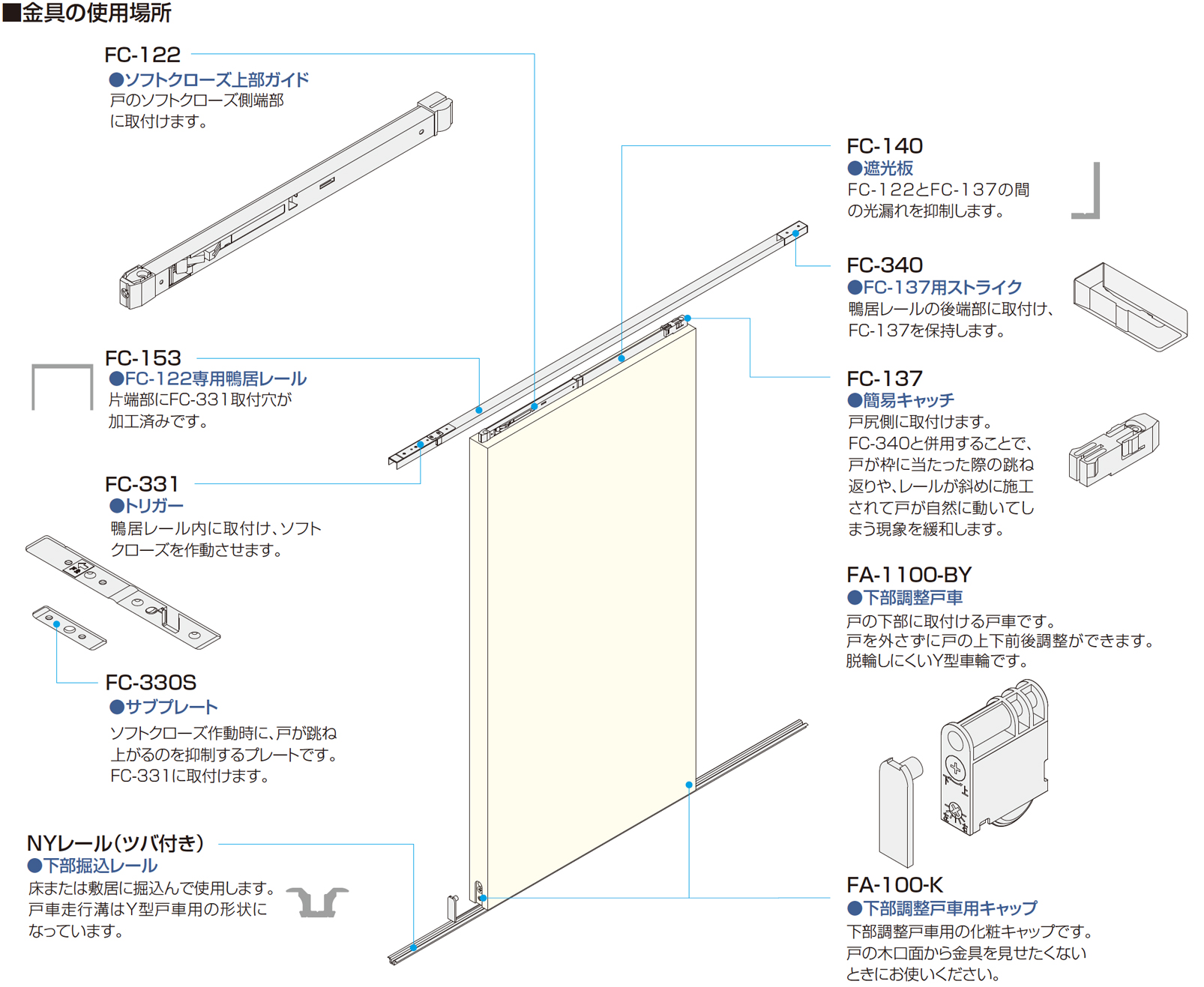 ソフトクローズ上部ガイド FC-122 | アトムダイレクトショップ