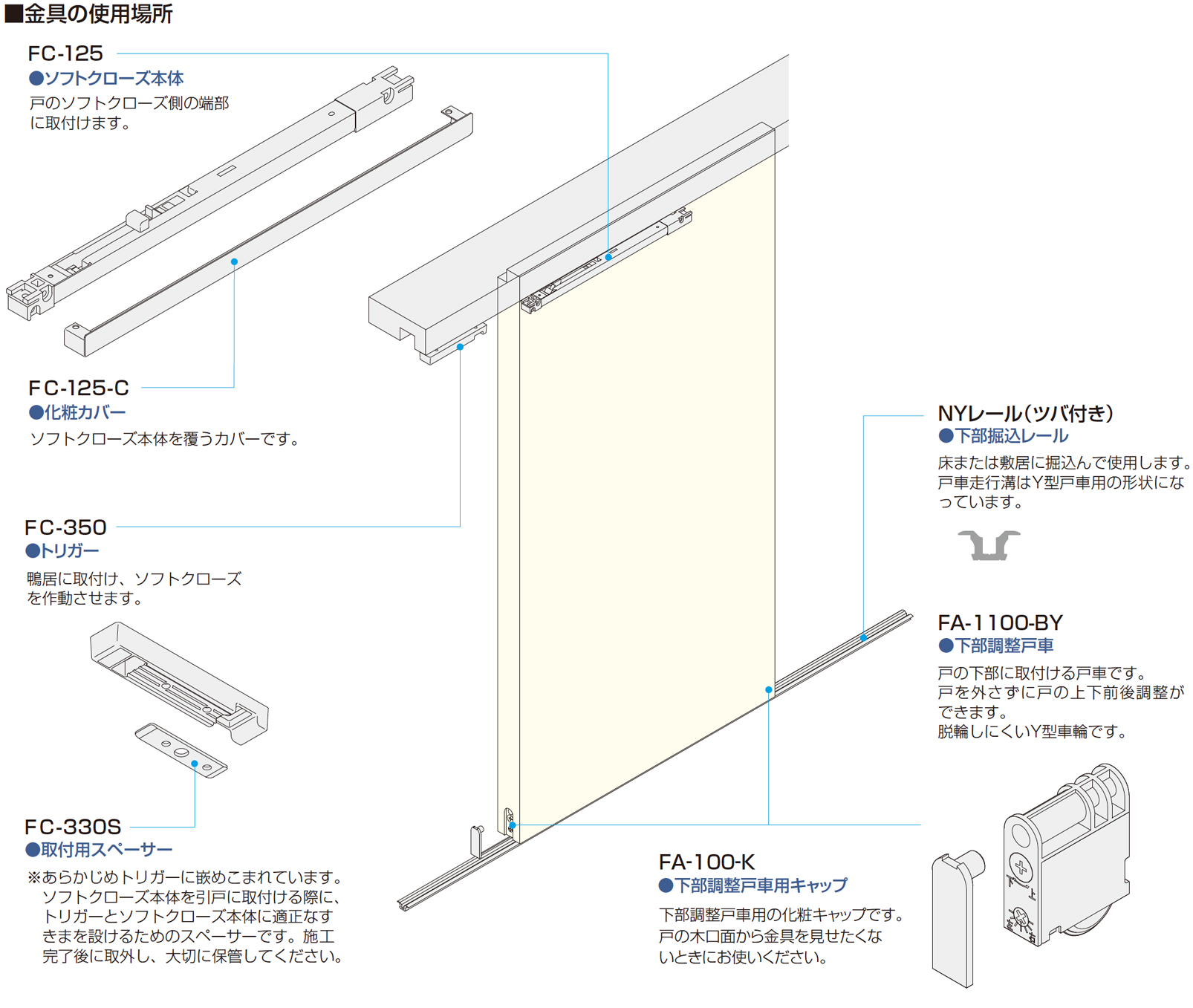 後付けソフトクローズ FC-125 | アトムダイレクトショップ