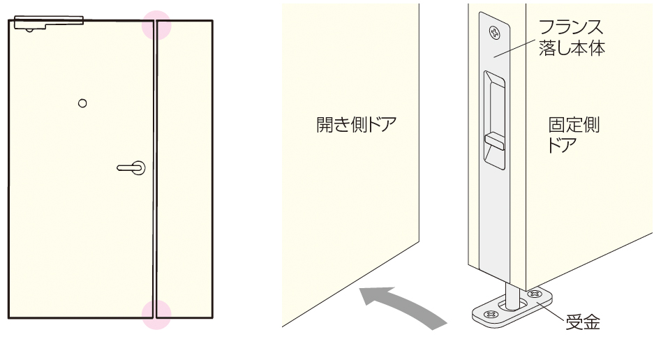 フランス落し | アトムダイレクトショップ