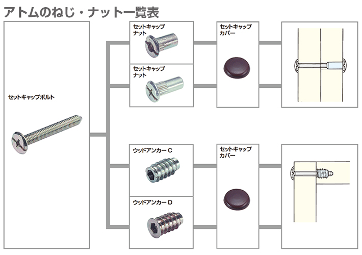 ねじ・ナット・キャップ | アトムダイレクトショップ