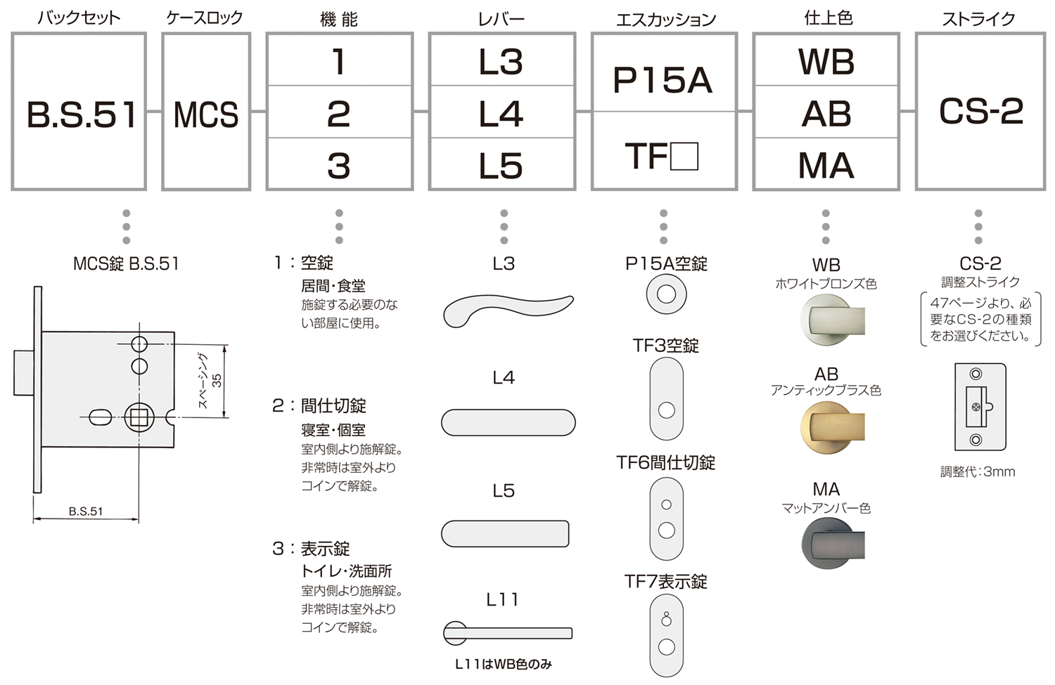 カタログ
