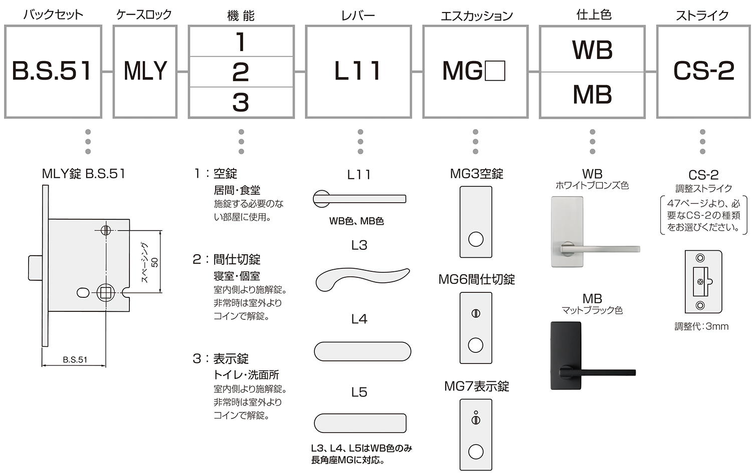 NOMOS MLY錠(長角座) | アトムダイレクトショップ