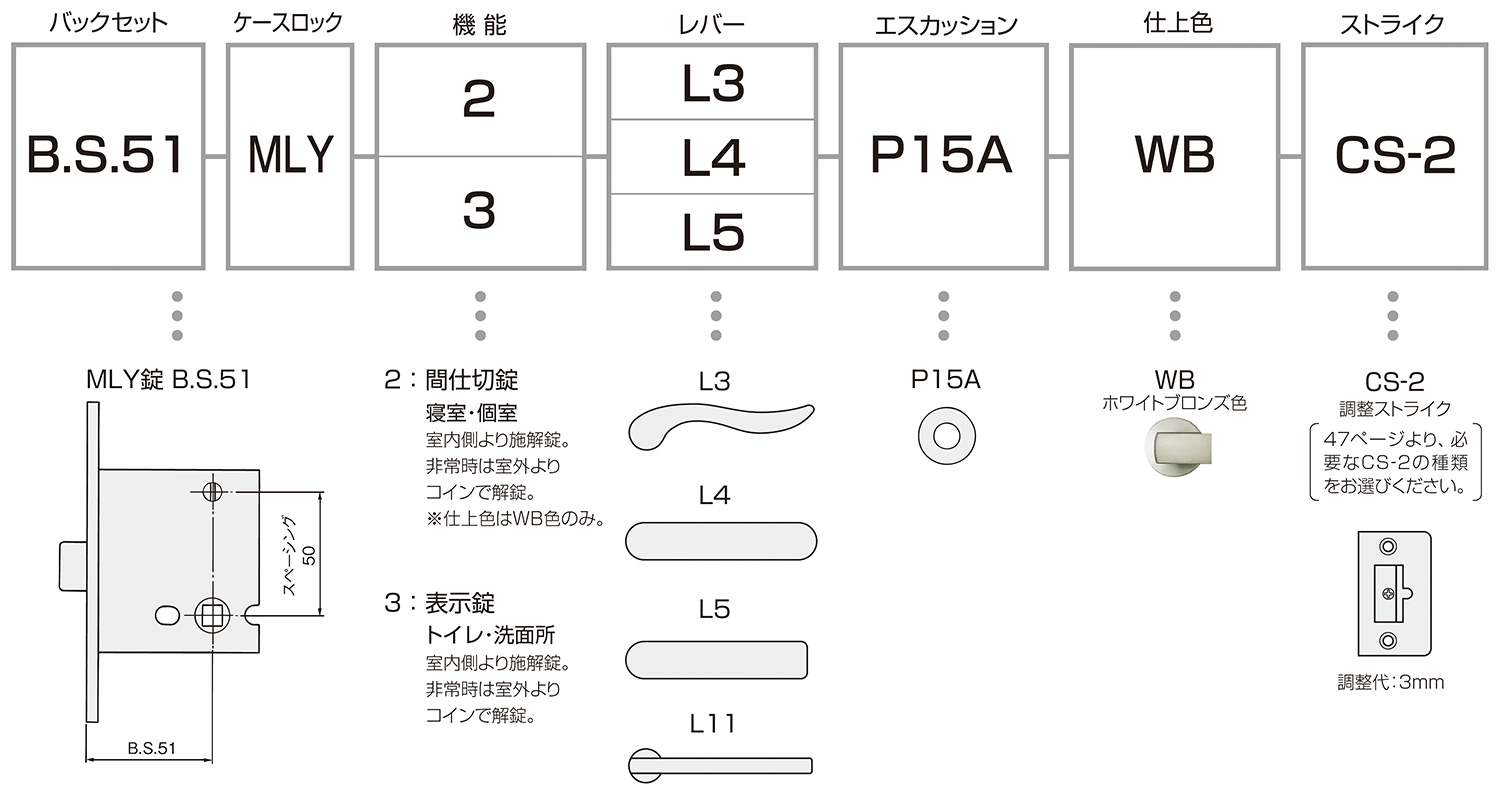 カタログ