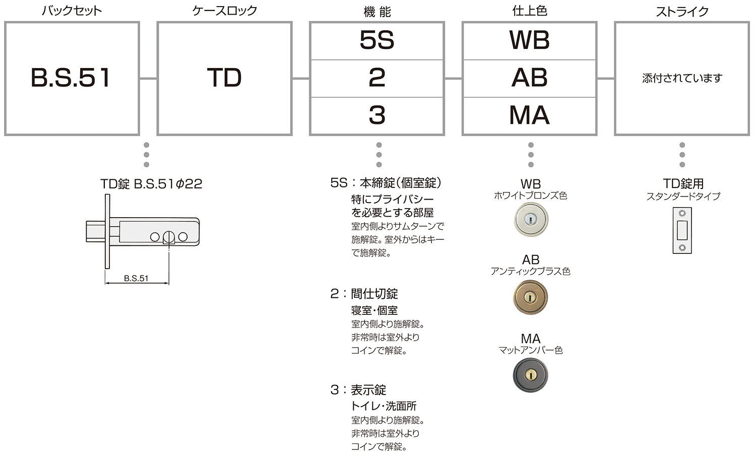 カタログ