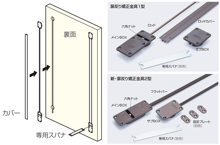 扉反り矯正金具