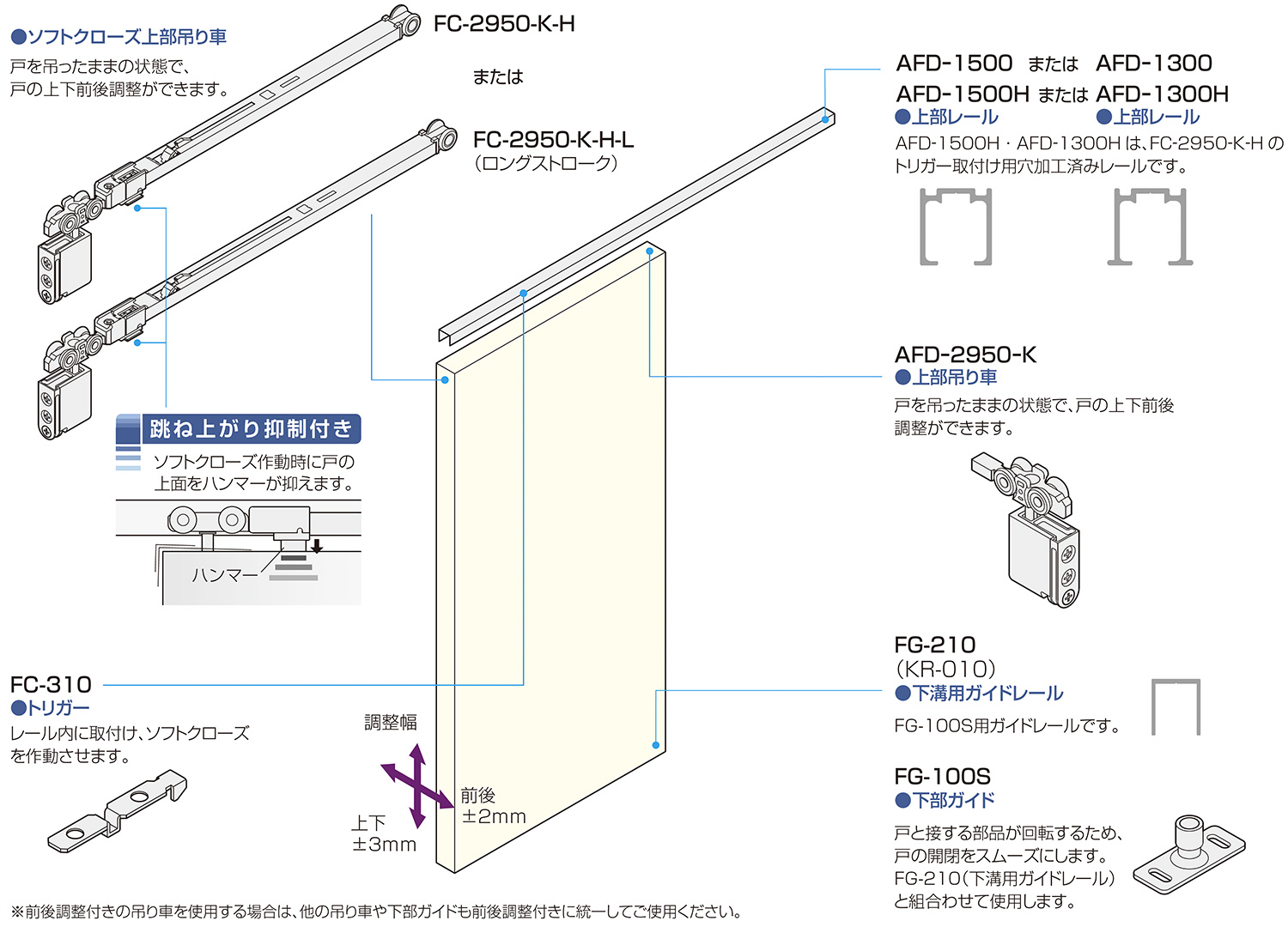 ATOM公式】AFD SYSTEM ソフトクローズ | アトムダイレクトショップ