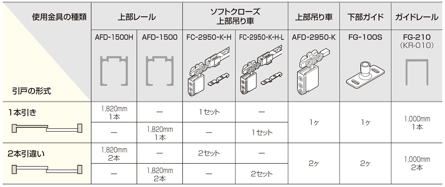 ATOM公式】AFD SYSTEM ソフトクローズ | アトムダイレクトショップ