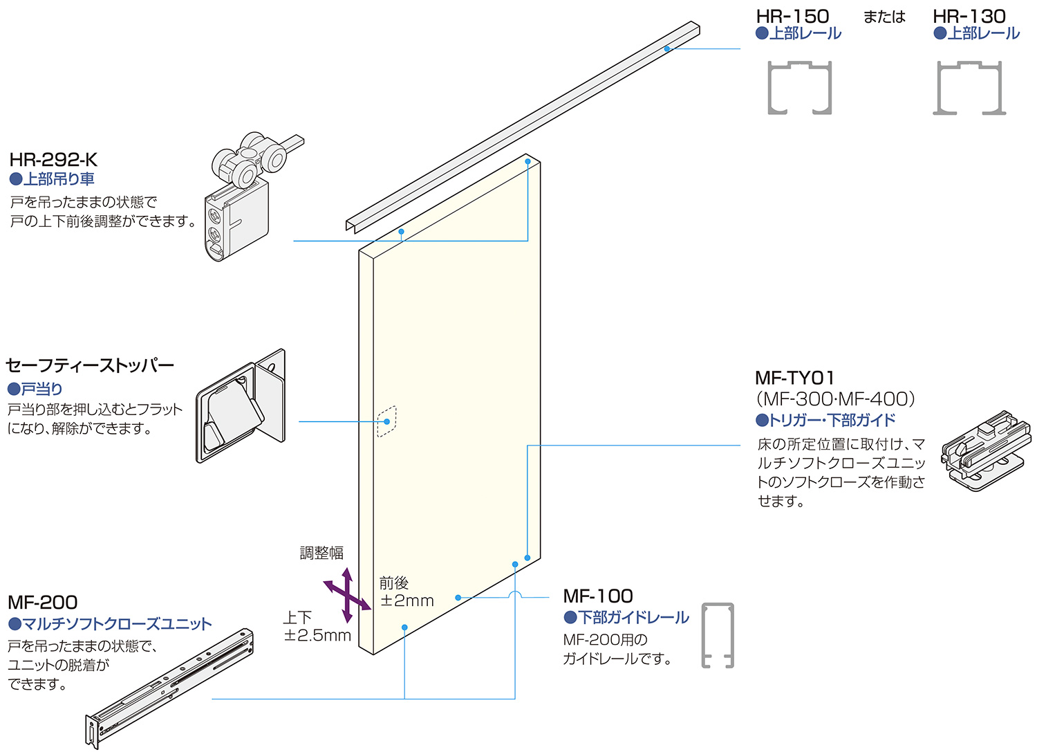 HR SYSTEM マルチソフトクローズユニット