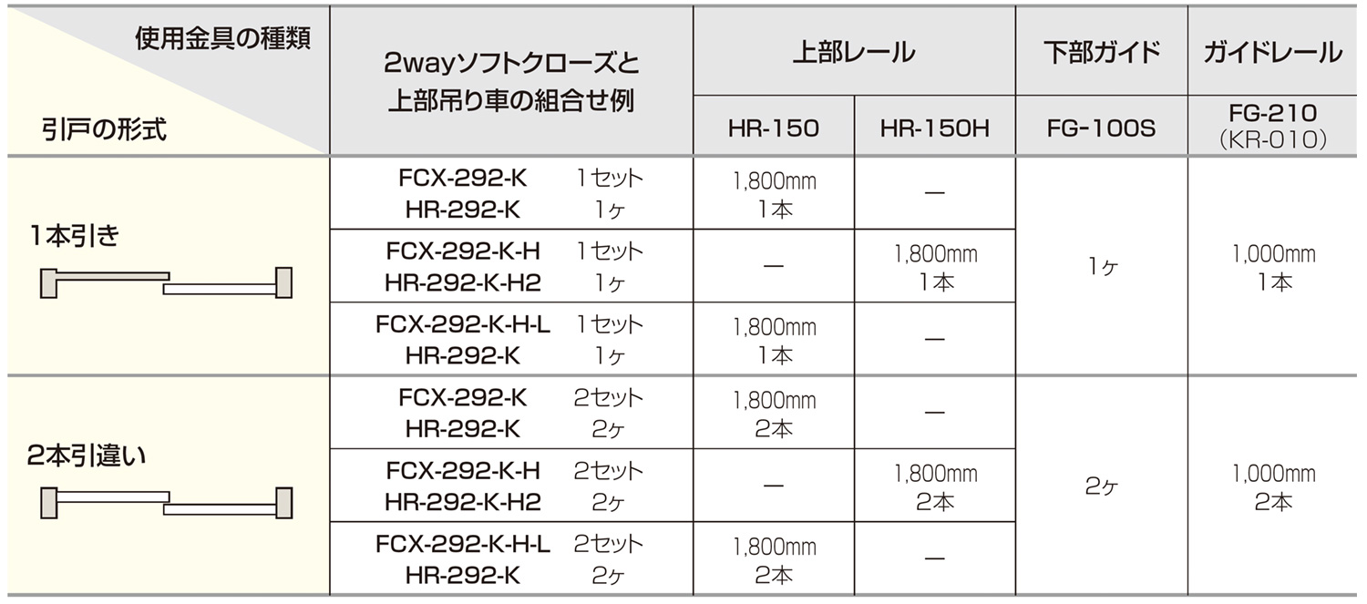 ATOM公式】HR SYSTEM 2wayソフトクローズ | アトムダイレクトショップ
