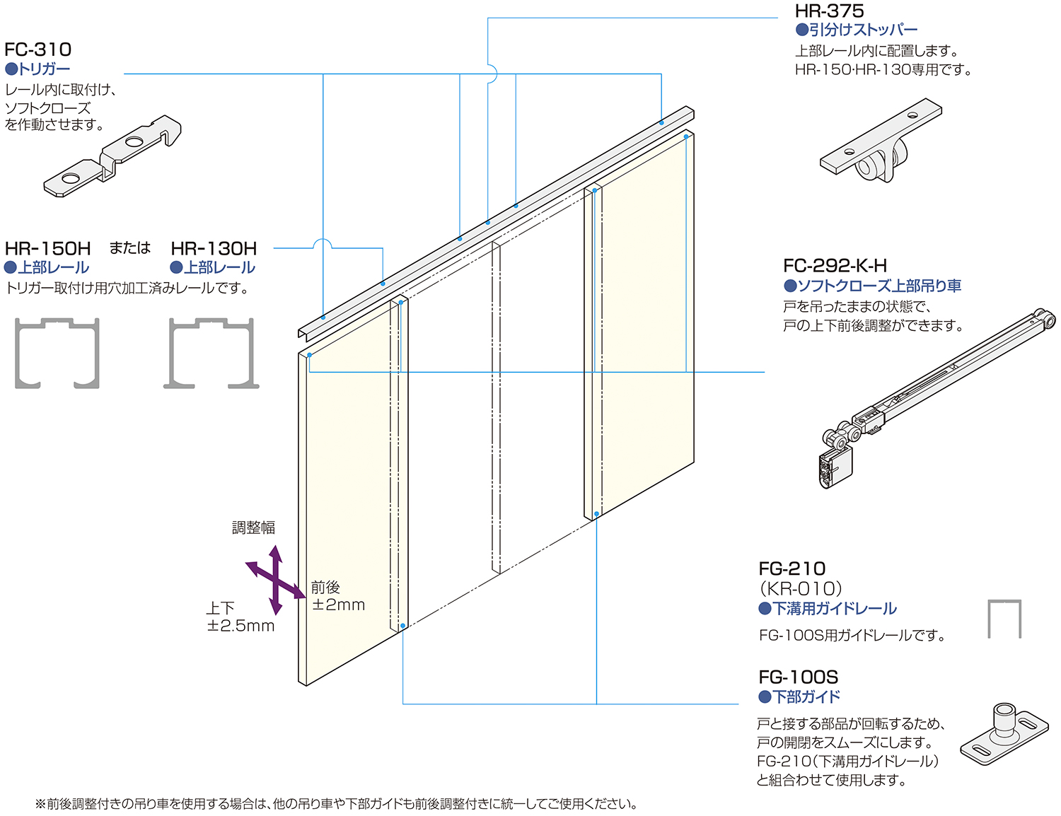 カタログ