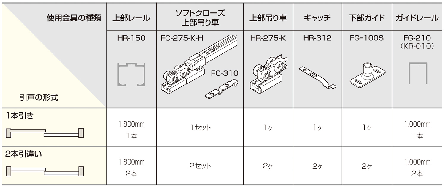 HR SYSTEM ソフトクローズ 直付吊り車 使用金具例