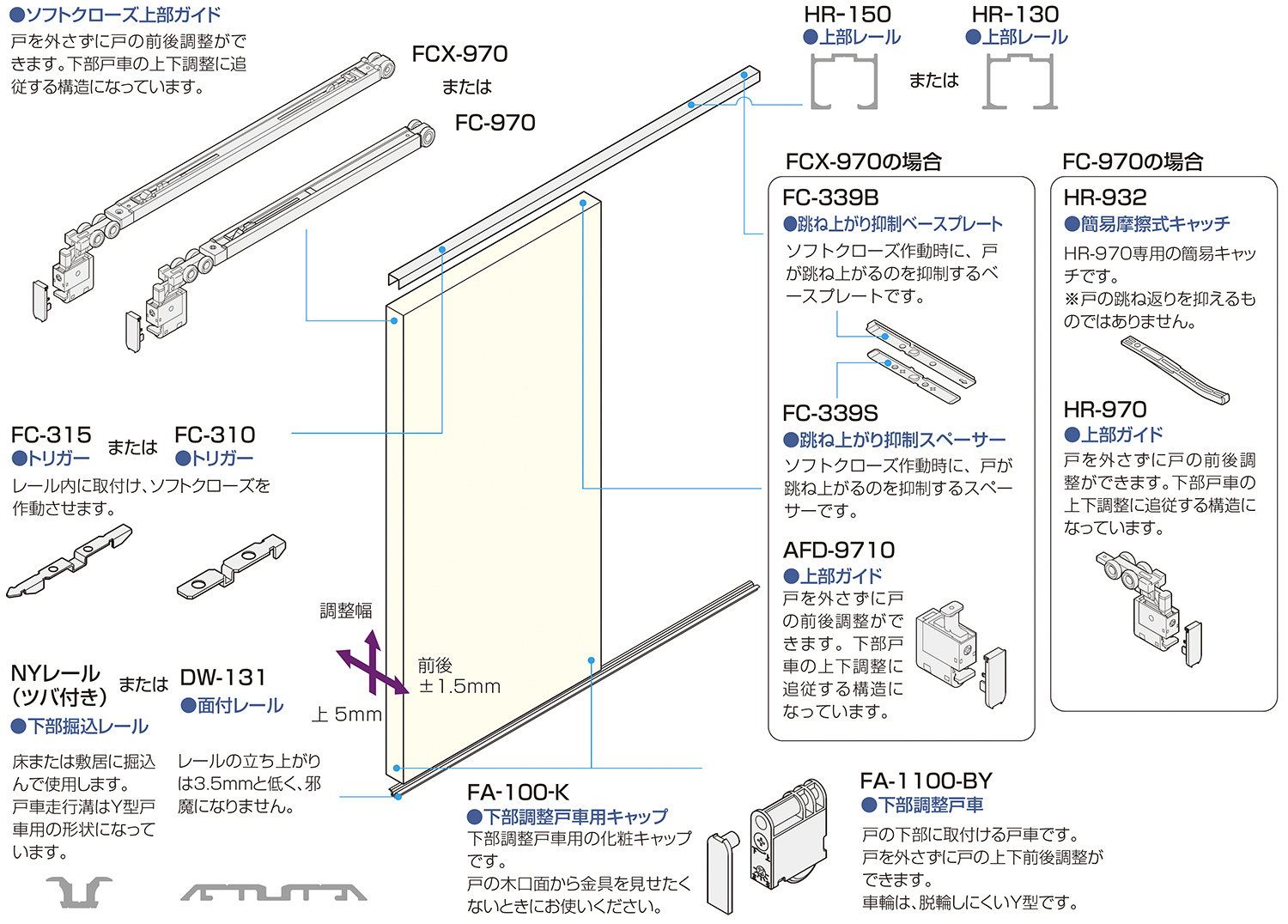 ATOM公式】HR SYSTEM 下荷重ソフトクローズ | アトムダイレクトショップ
