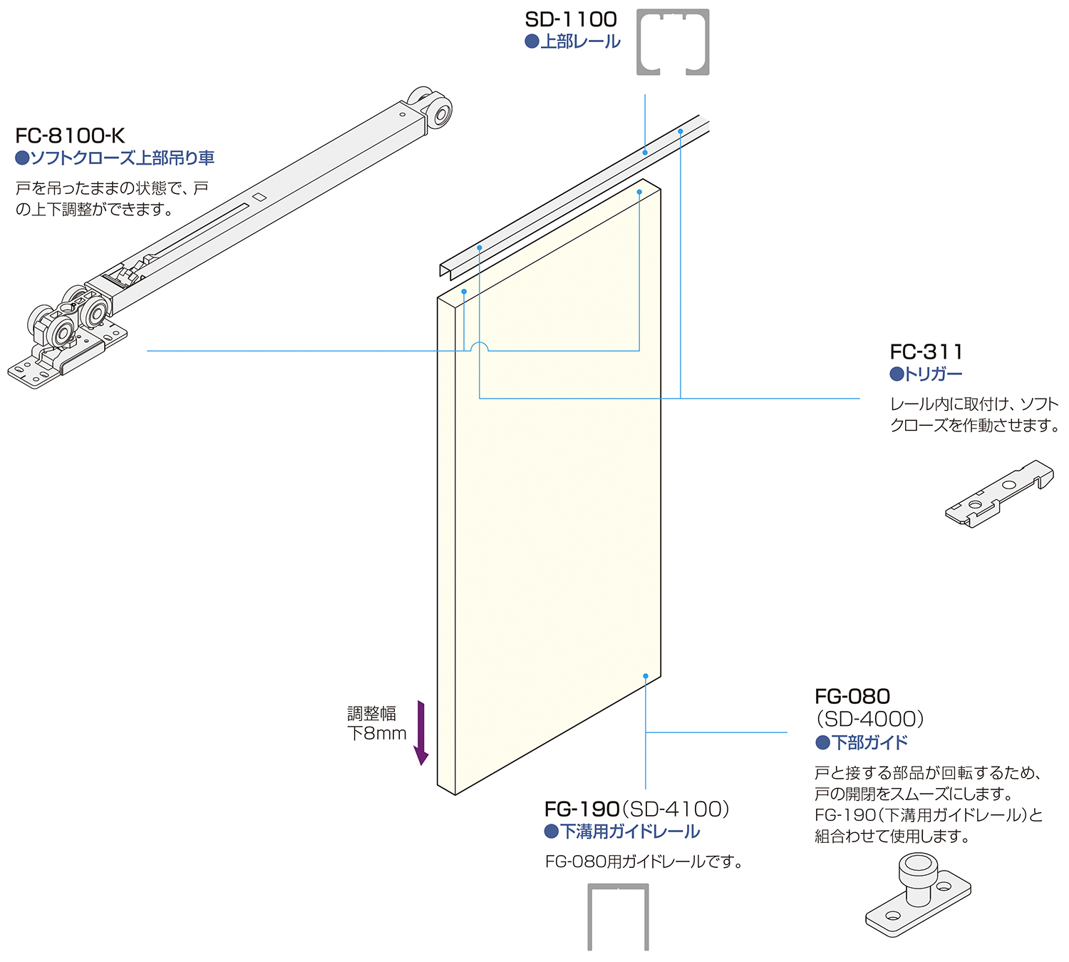 重量用ソフトクローズ FC-8100-K | アトムダイレクトショップ