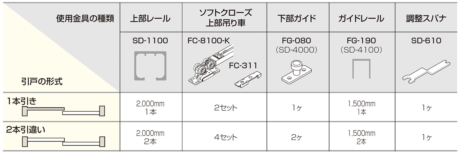 SD SYSTEM 重量用ソフトクローズ　FC-8100-K 使用金具例