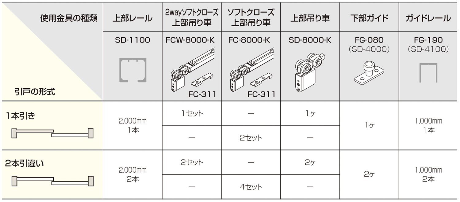 SD SYSTEM 2wayソフトクローズ/ソフトクローズ 使用金具例