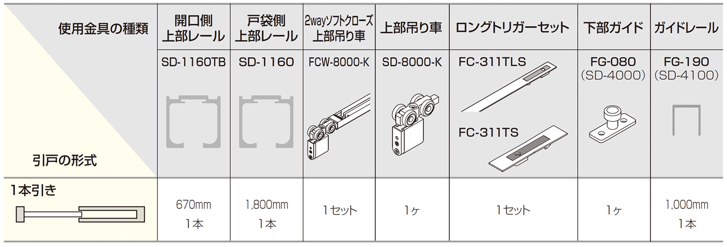 SD SYSTEM 2wayソフトクローズ 戸袋納まり 使用金具例