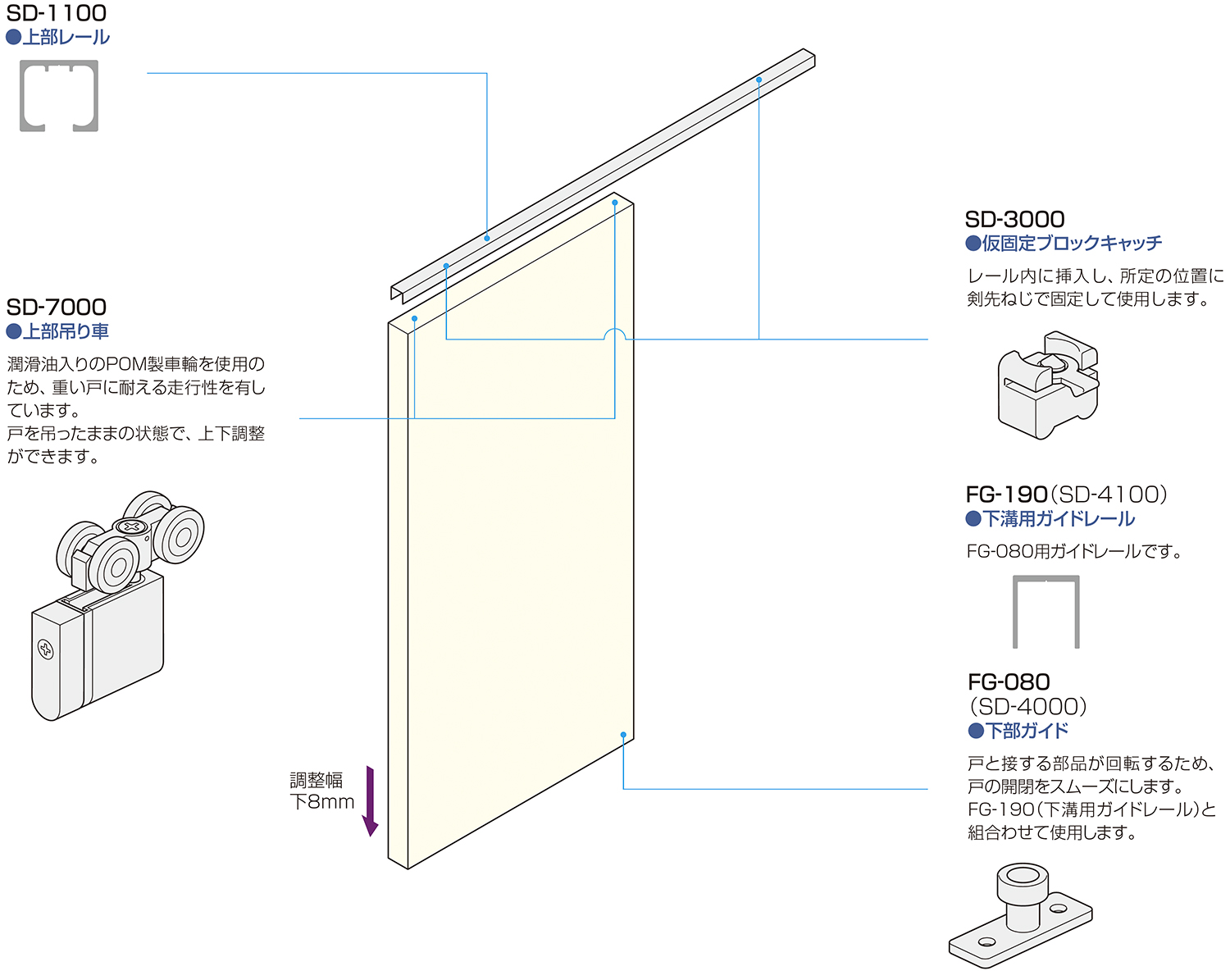 ATOM公式】重量SD SYSTEM 標準SD-7000 | アトムダイレクトショップ