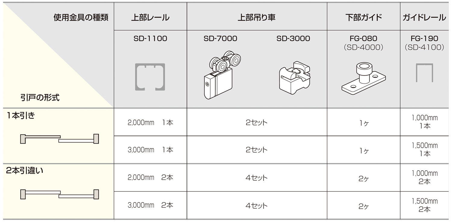 SD SYSTEM 標準 SD-7000 使用金具例