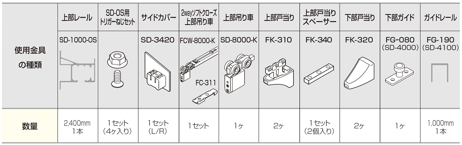 SD SYSTEM アウトセットSD-1000-OS(単一レール) 使用金具例