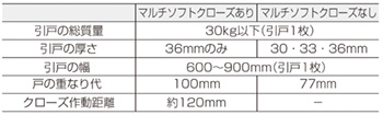 連動引戸金具 ダブルオープン納まり マルチソフトクローズ あり/なし