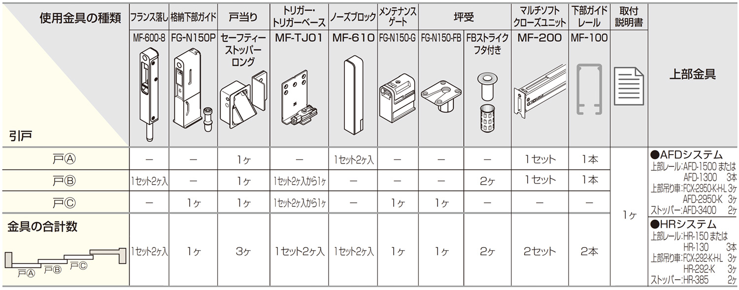 連動引戸金具 ダブルオープン納まりマルチソフトクローズあり 使用金具例
