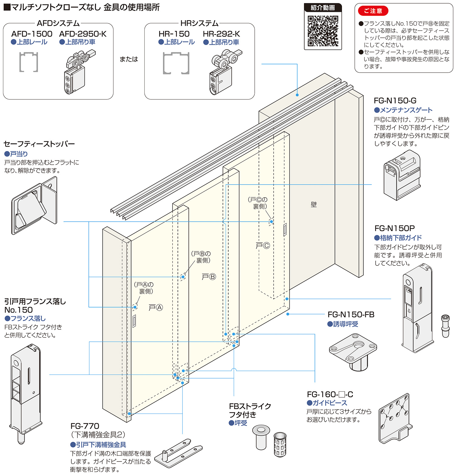 連動引戸金具 ダブルオープン納まりマルチソフトクローズなし 金具の使用場所