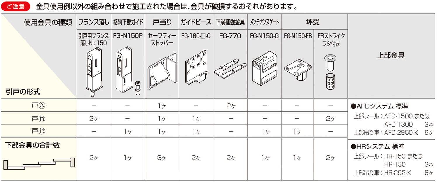 連動引戸金具 ダブルオープン納まりマルチソフトクローズなし 使用金具例