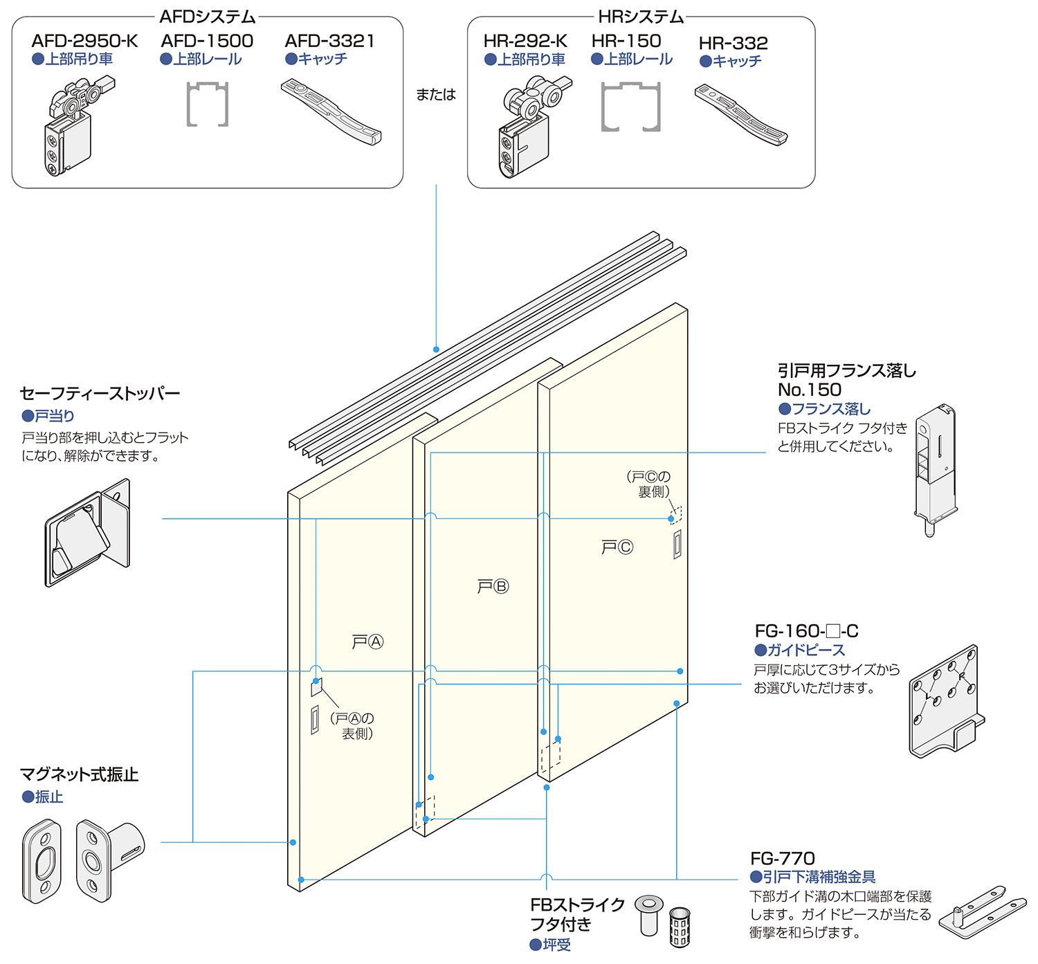 ソフトクローズなし | アトムダイレクトショップ