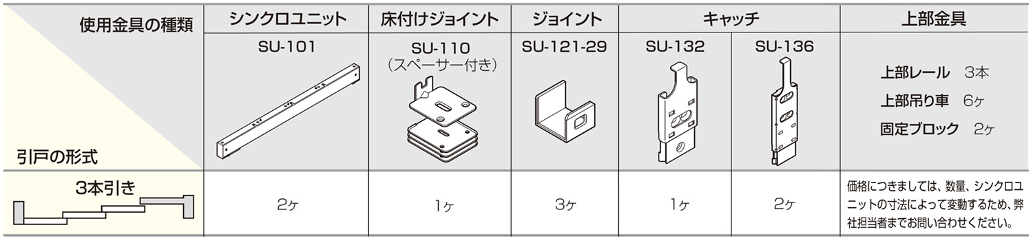 シンクロ連動引戸金具 SU-101 3本引き 金具の使用場所 使用金具例