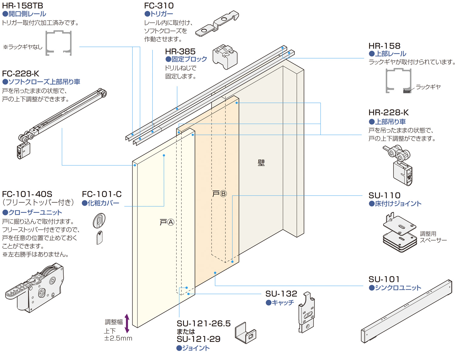 シンクロ連動引戸金具 自閉式 | アトムダイレクトショップ