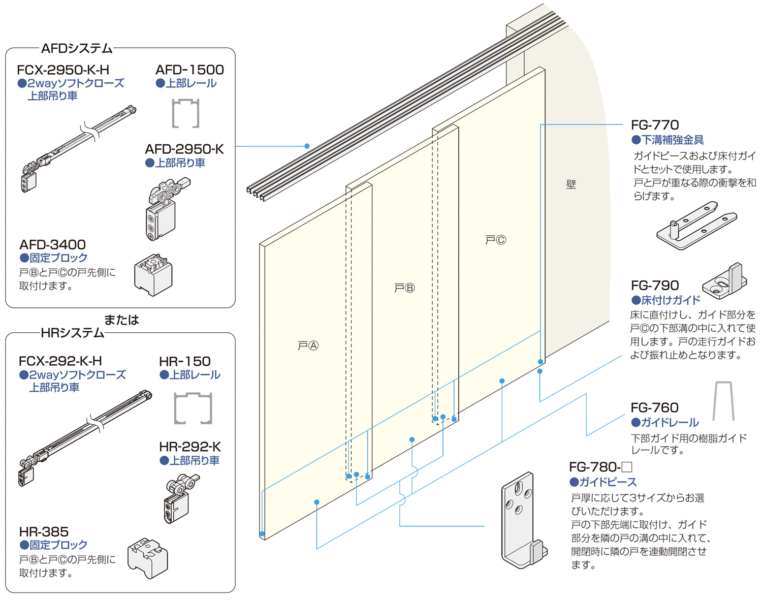 連動引戸金具FG-700 金具の使用場所