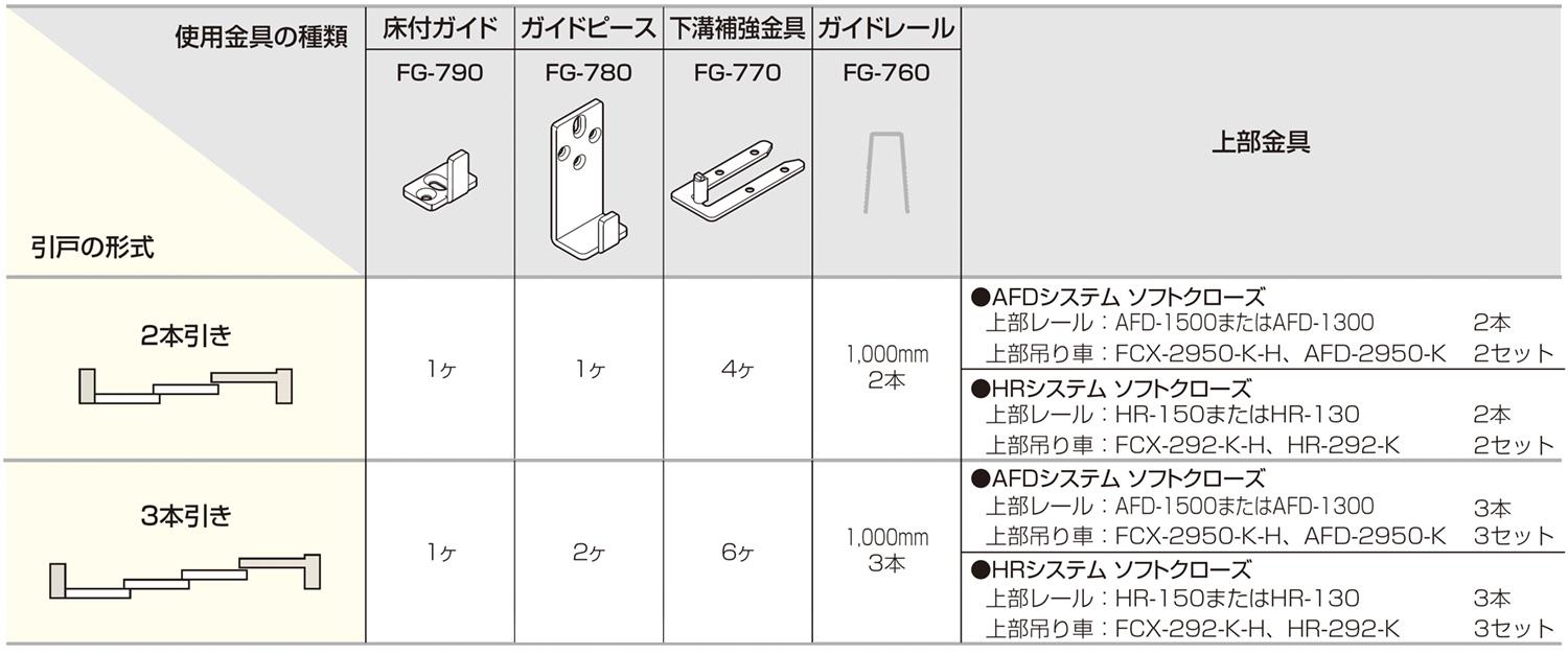 連動引戸金具FG-700 使用金具例