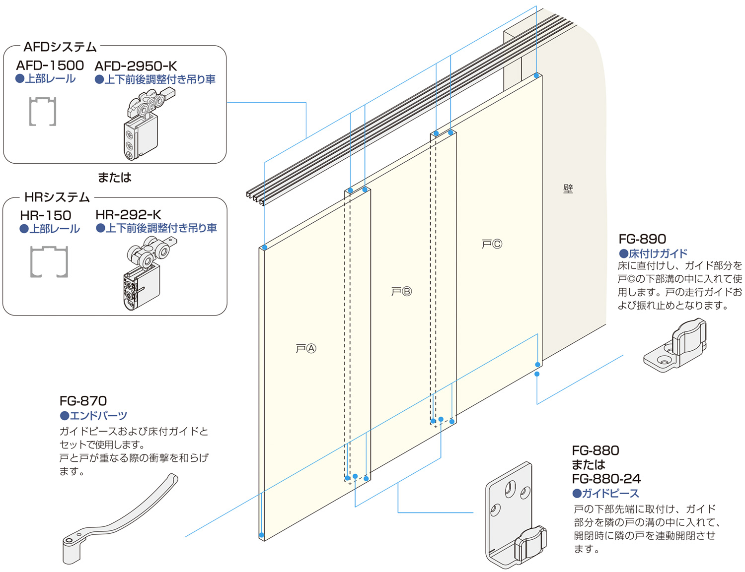 連動引戸金具FG-800 金具の使用場所